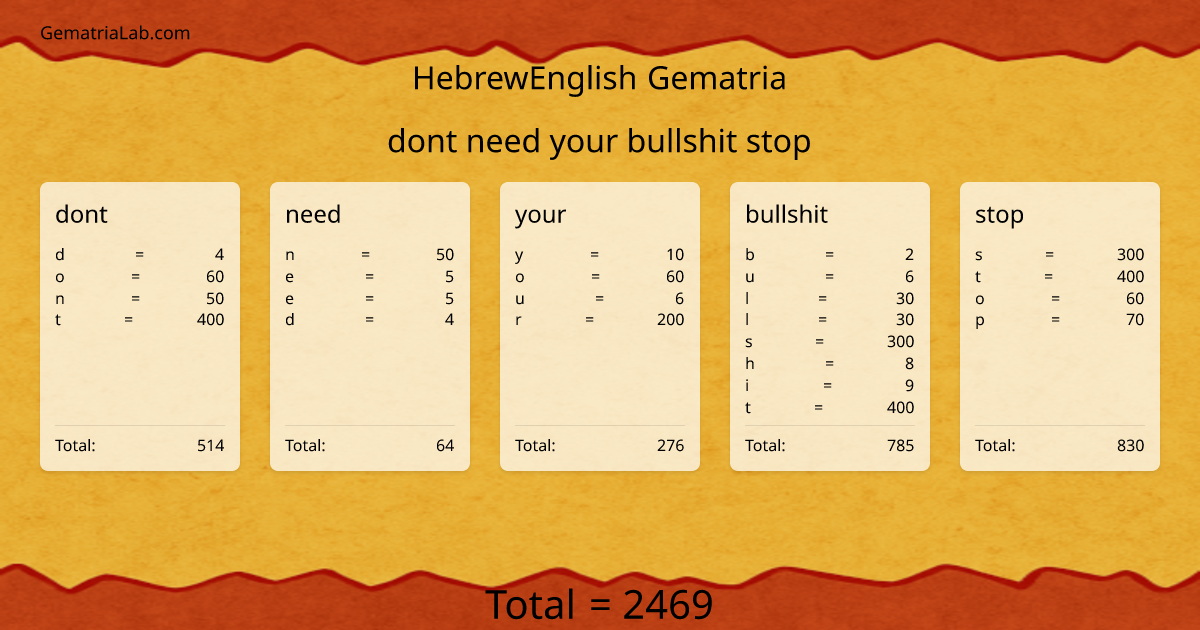 dont need your bullshit stop in hebrewEnglish Gematria